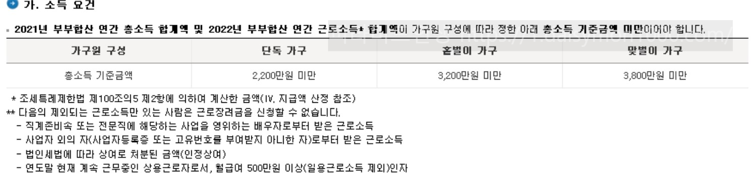 근로장려금