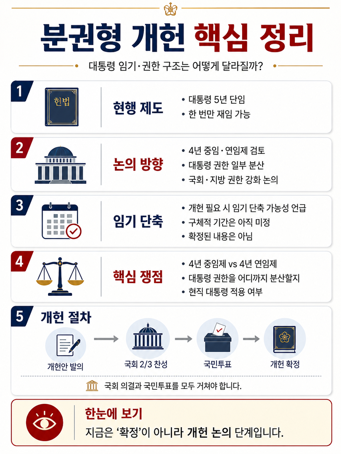 분권형 개헌이란? 대통령 임기 단축 가능성&middot;4년 중임제 어떻게 달라질까