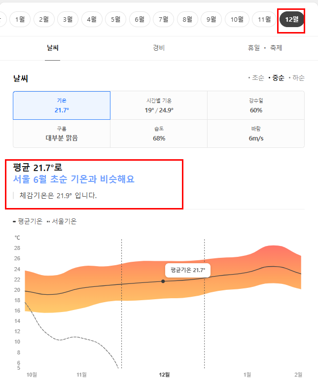 호주 시드니 12월 날씨 옷차림 추천 여행지