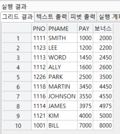 (2)번 실행 결과
