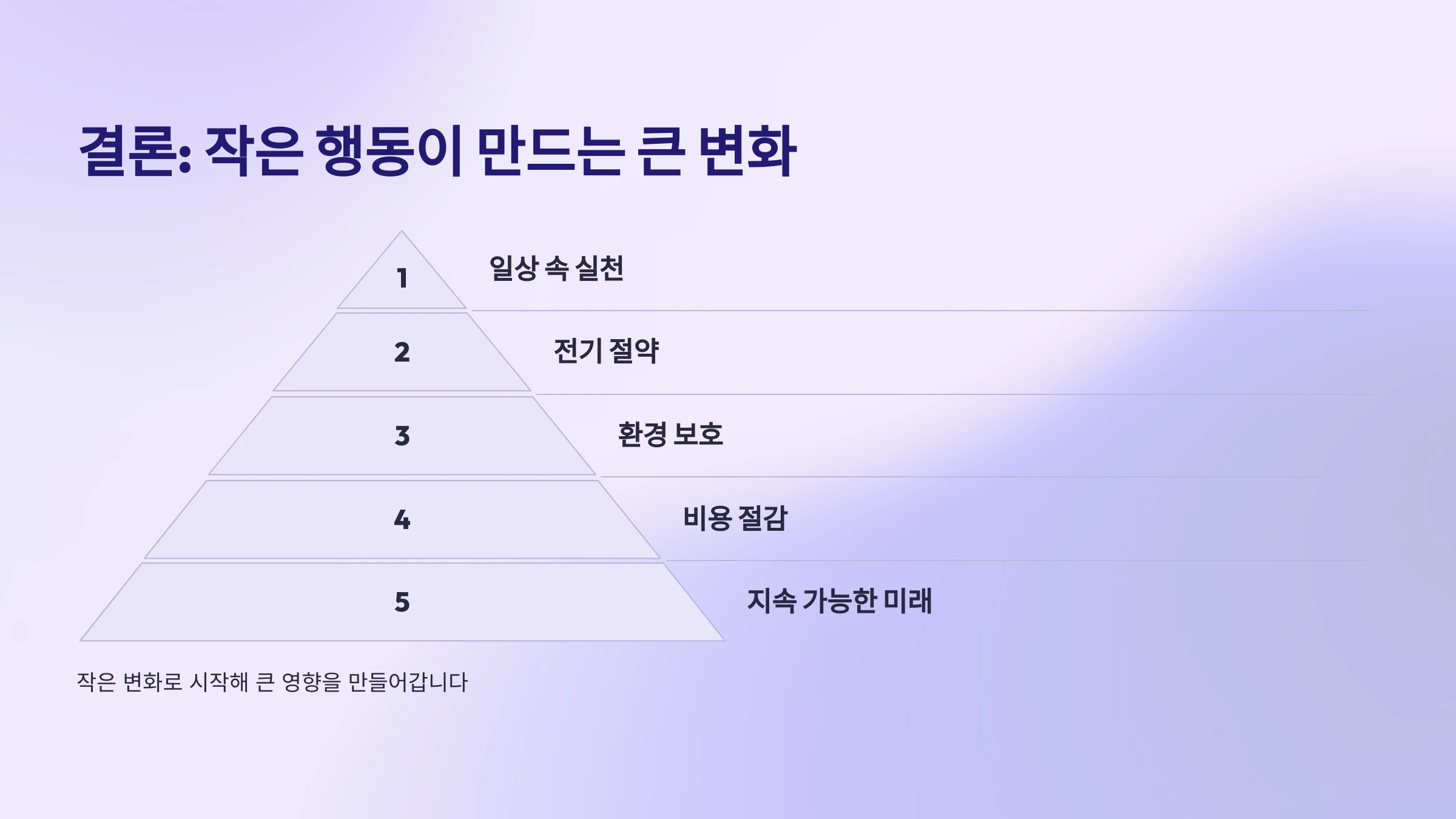 전기-에너지-절약-방법