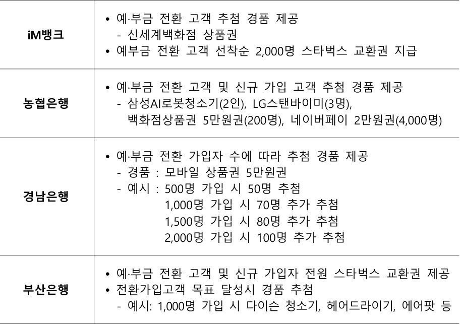 예•부금 전환 이벤트는 수탁 은행 별 조금씩 상의하다.