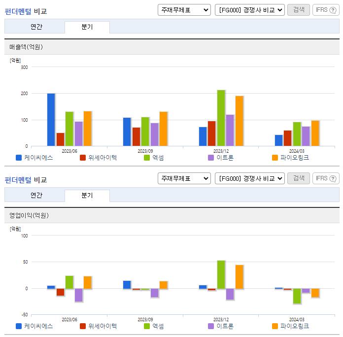 케이씨에스_업종분석