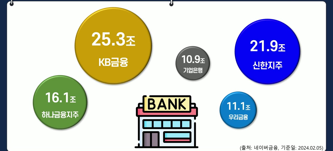 isa 추천 isa 계좌활용