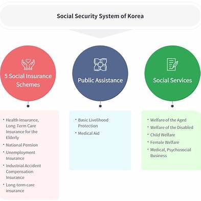 장기요양보험료 미리 대비하기: 가입 요령과 절세 전략