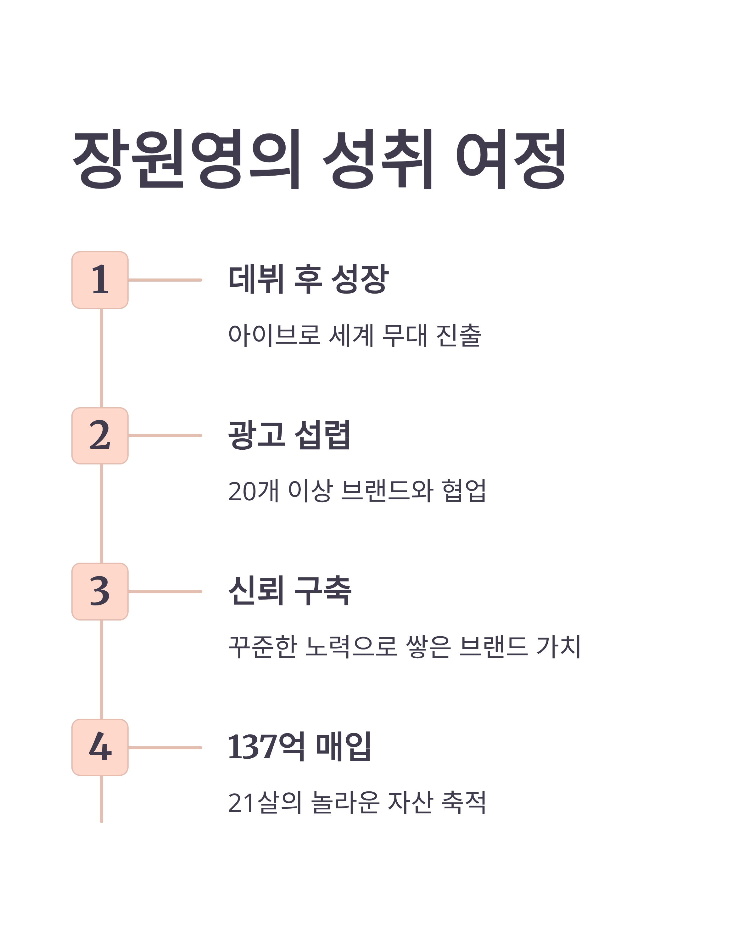 장원영 137억 한남동 빌라 현금 매입 루시드하우스 어디?