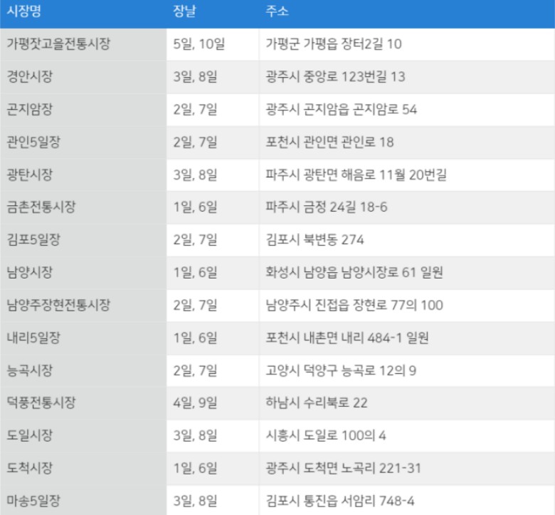 전국5일장 날짜
