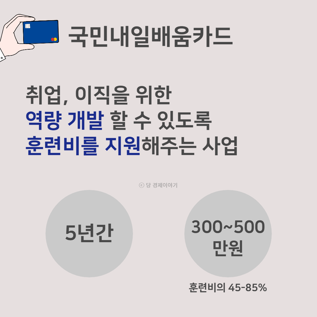 국민내일배움카드 사업 기간 및 지원금액