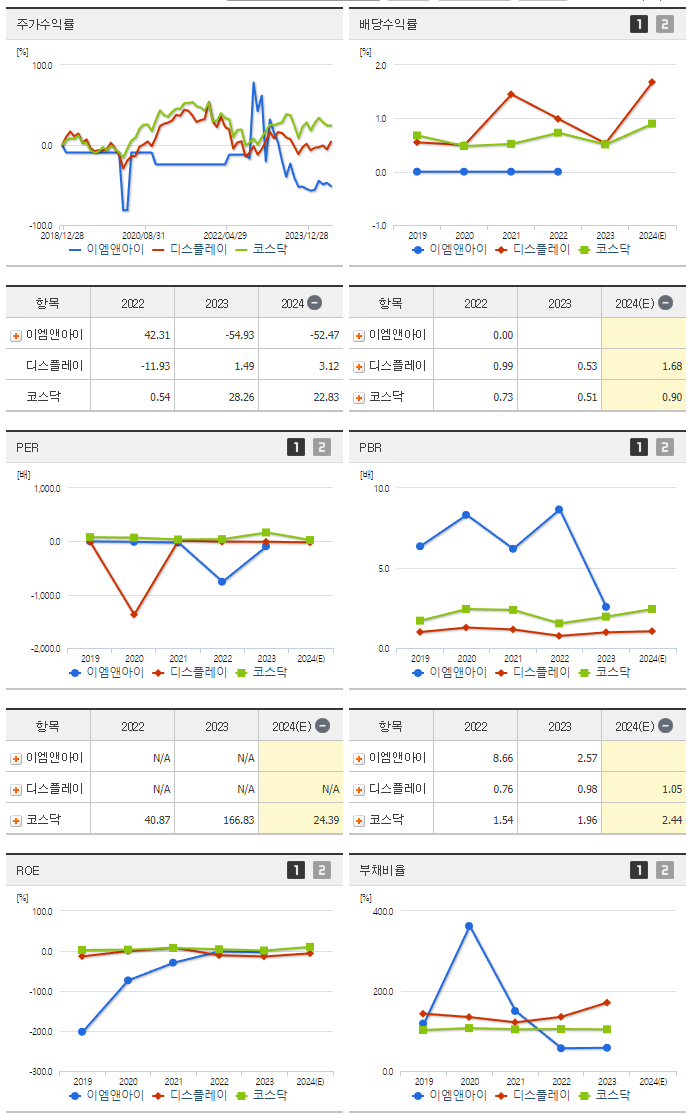 이엠앤아이_섹터분석