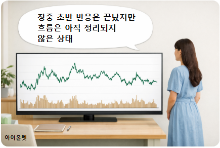 아직 판단하면 안 되는 장중 구간