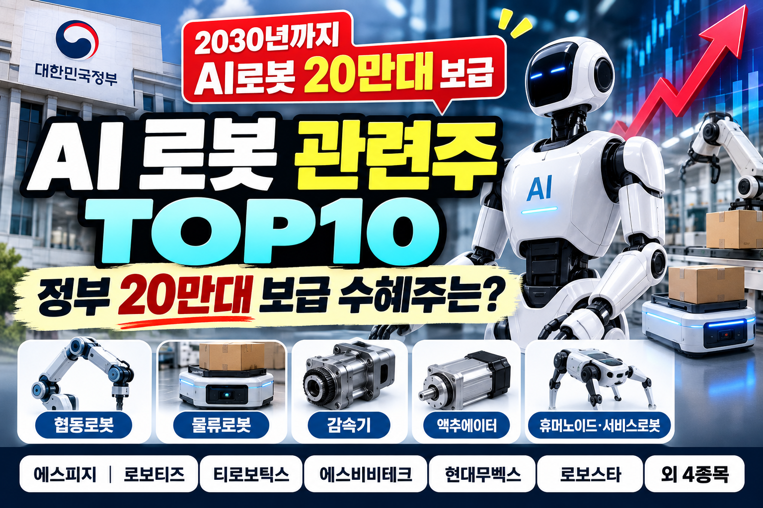 AI 로봇 관련주 TOP10 정부 20만대 보급 수혜주 정리