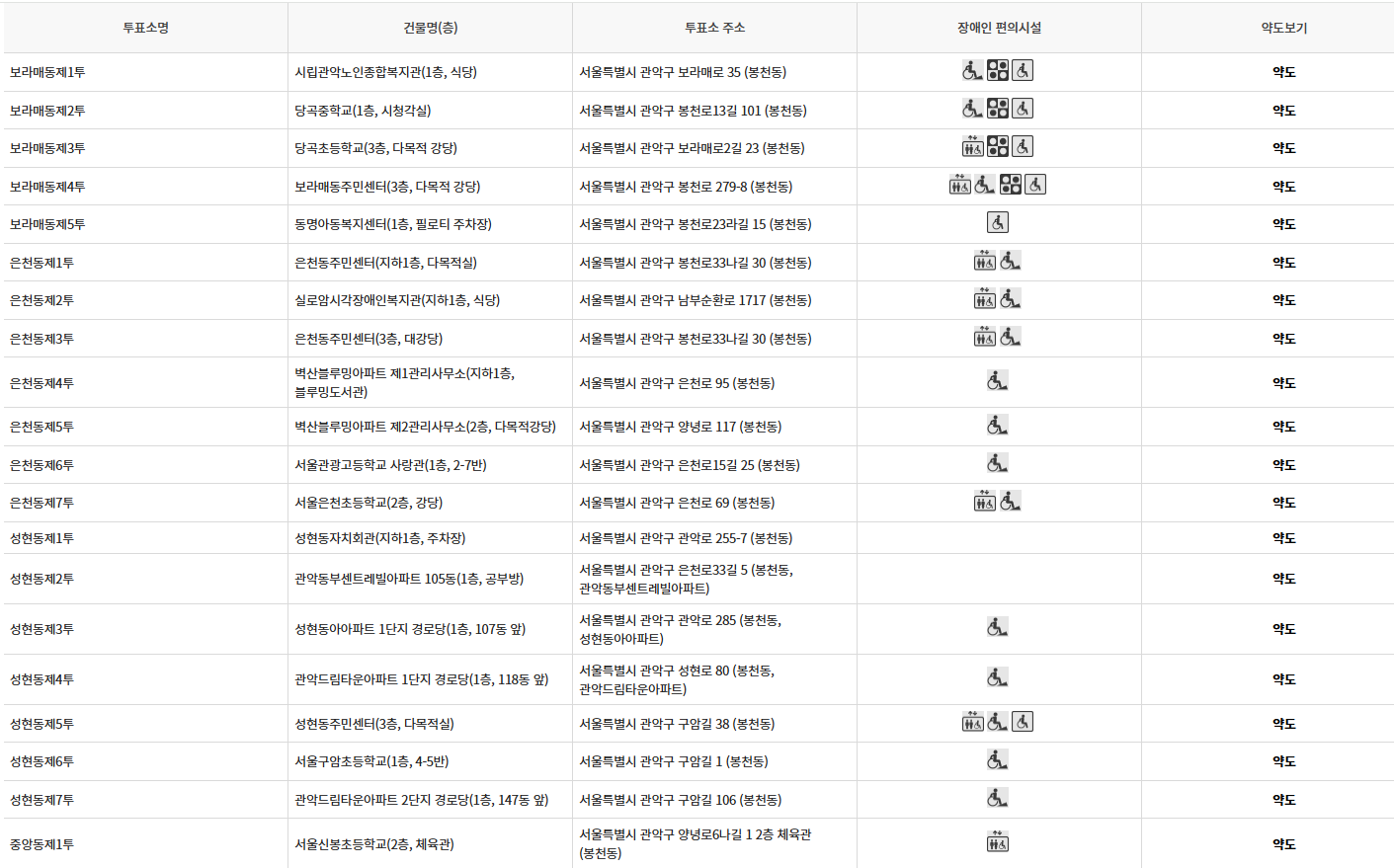 서울 관악구 사전투표 투표장소 투표소 위치 투표 방법
