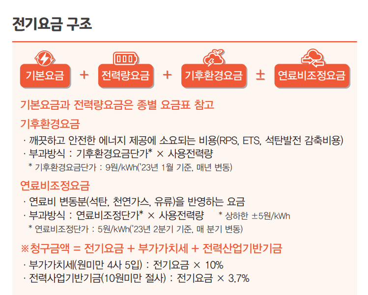 전기요금 구조 사진