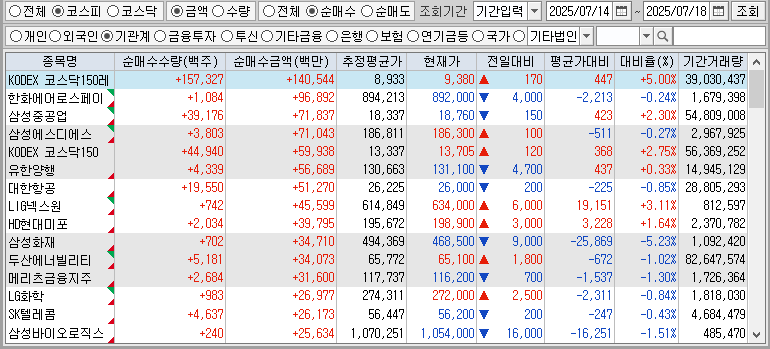 주간 코스피 기관 순매수