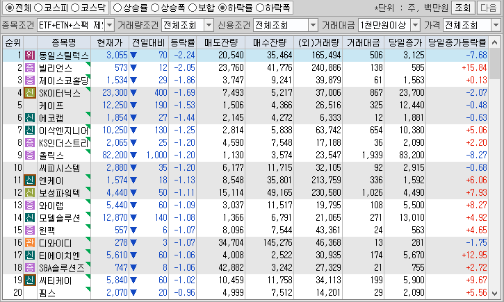시간외 단일가 특징주