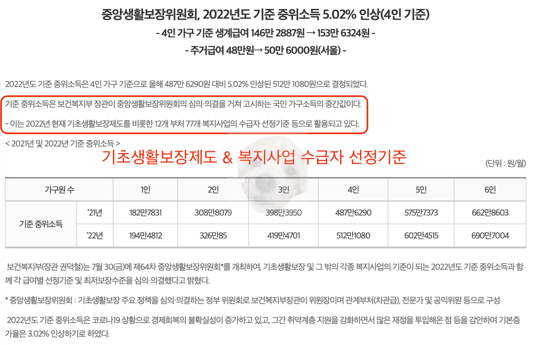 가구규모별 기준 중위소득 알아보기