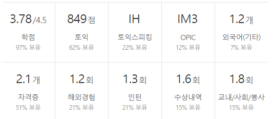 엘지화학-연봉-합격자 스펙-LG화학-신입초봉-외국어능력