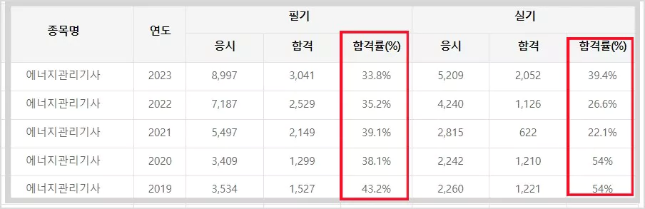 합격률