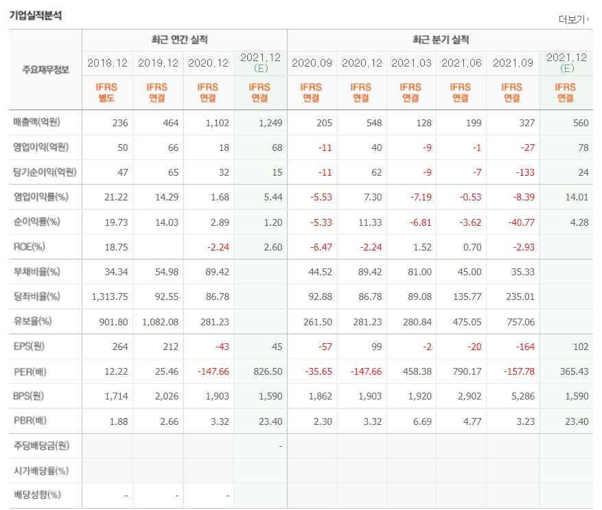 지금 우리 학교는 관련주 정리