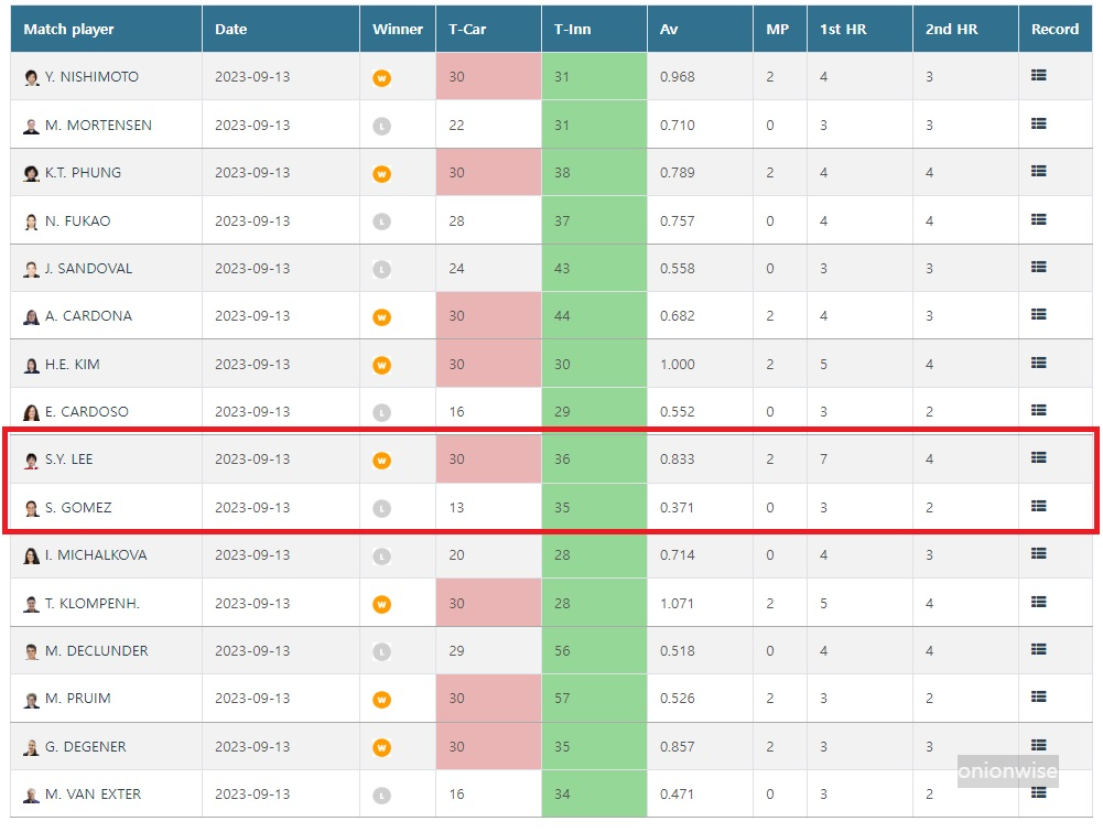 세계여자3쿠션선수권대회 최초 우승 - 이신영 당구선수 16강전 경기결과