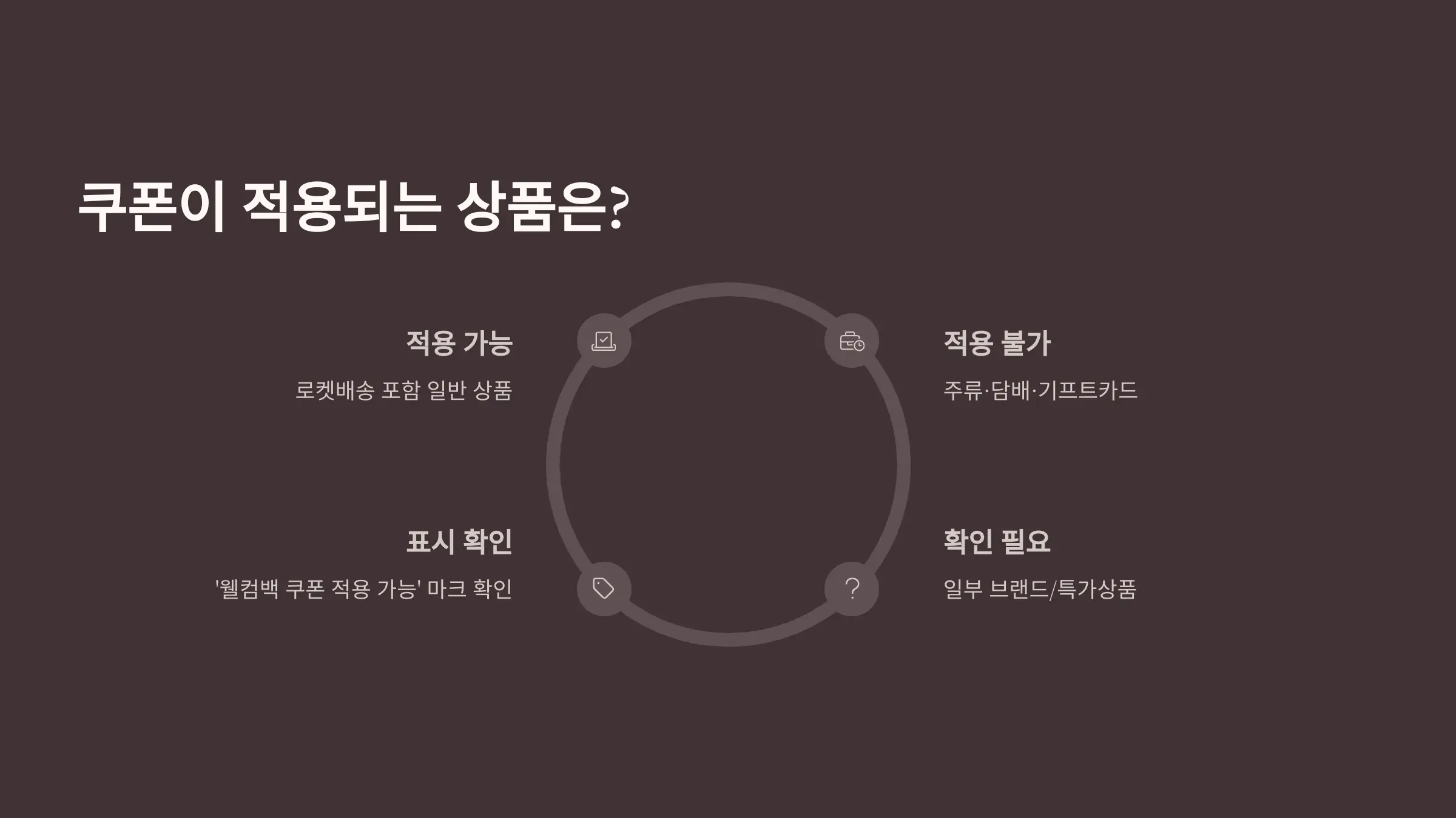 쿠팡 웰컴백 쿠폰 2만원 받는 방법, 사용법, 사용조건, 적용상품