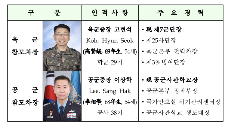 참모차장진급자