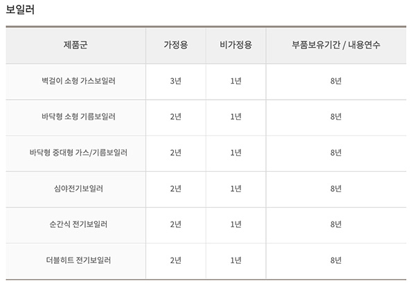 경동-나비엔-보일러-보증기간