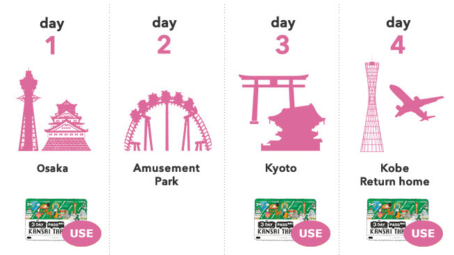 간사이쓰루패스-비연속-사용가능