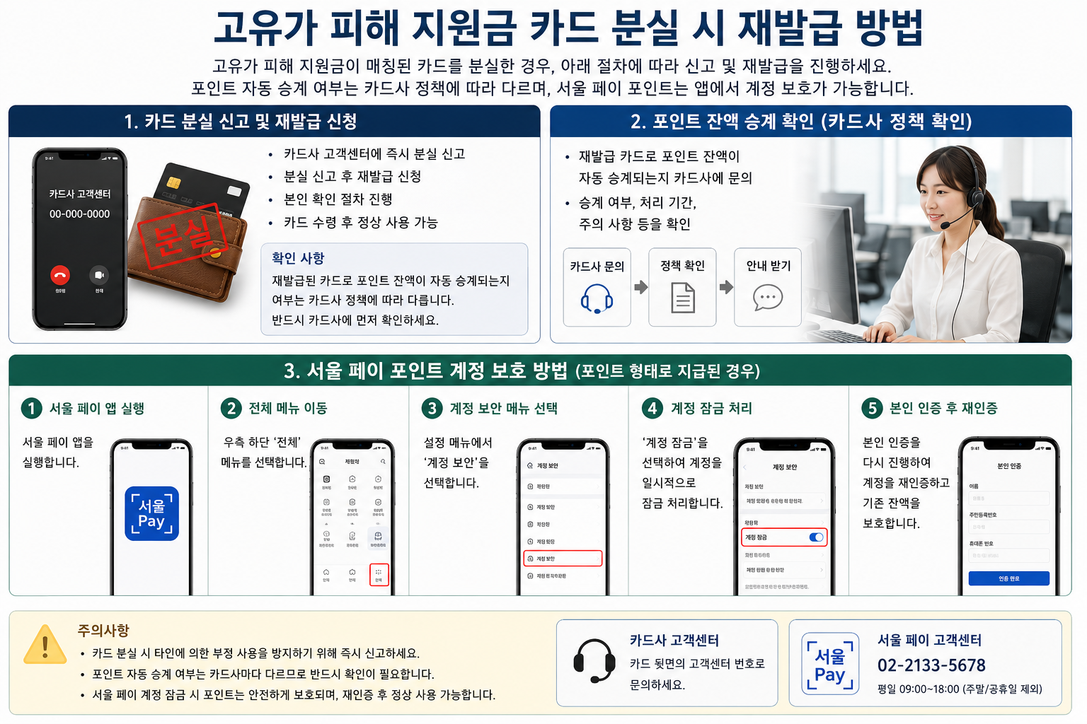 고유가 피해 지원금 카드 분실 시 재발급 방법