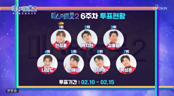 미스터트롯2 온라인투표6주차 결과