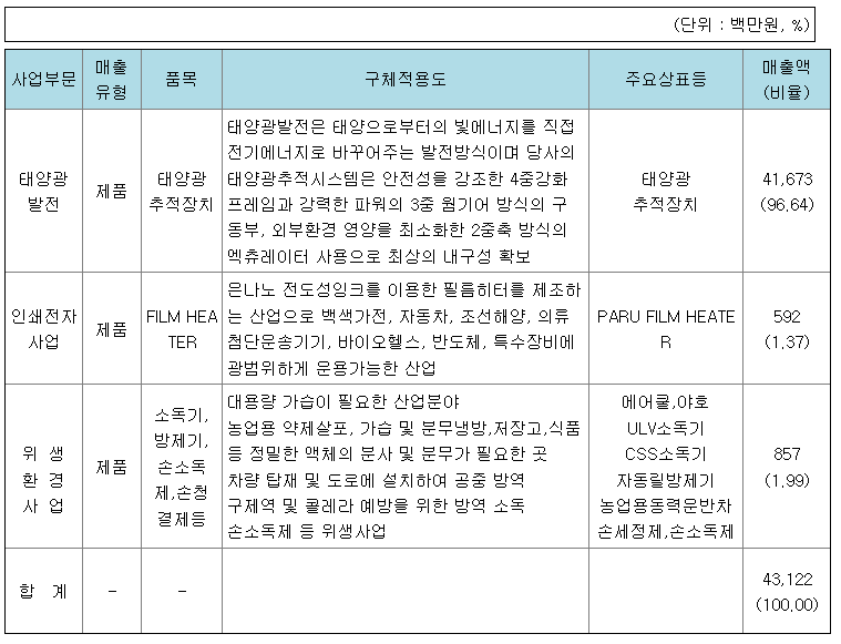 파루 기업정보와 주가 상승 시기