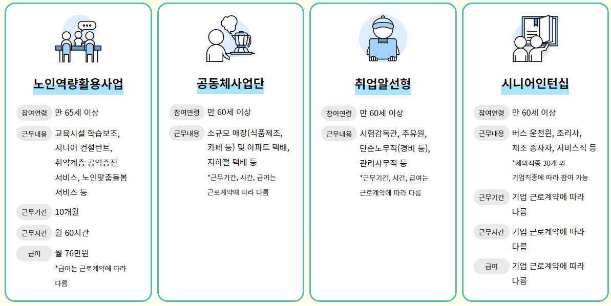 2025 부산 노인 일자리 사업 신청자격 지원조건 달라지는 점 신청방법4