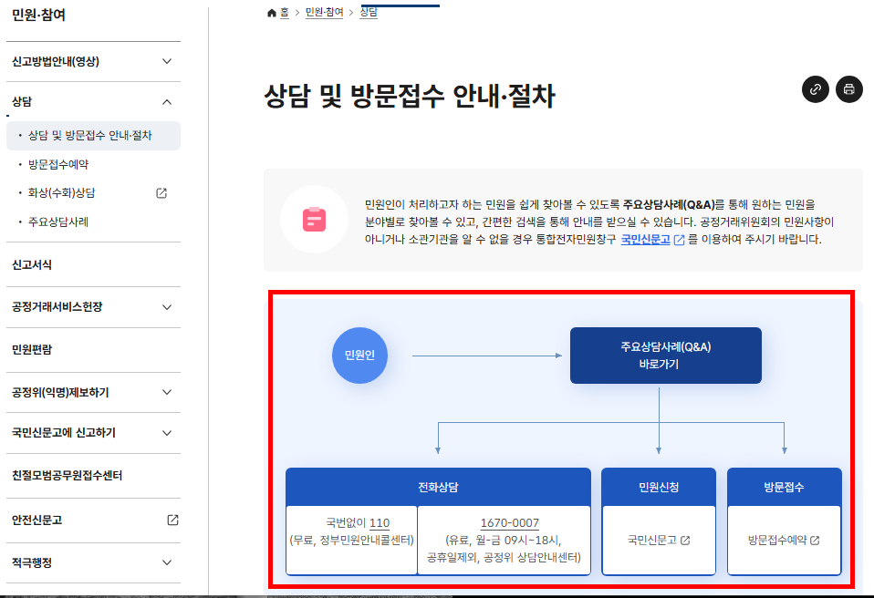 공정거래위원회 신고절차 알아보기