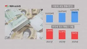 오피스텔 취득세