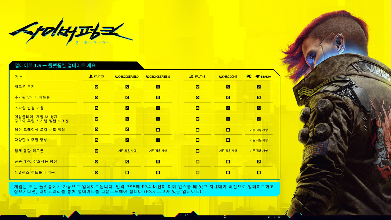 사이버 펑크 2077