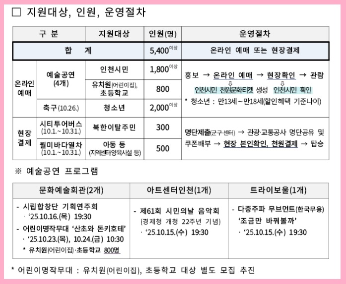 인천시 천원 문화티켓