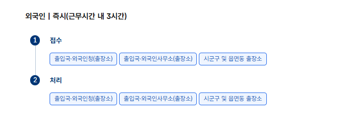 출입국사실증명서 인터넷발급 신청방법