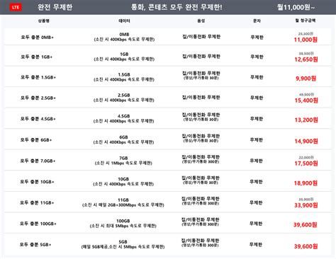 KT알뜰요금제