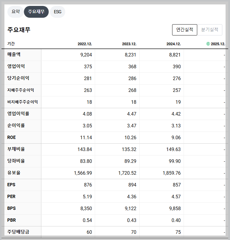KCTC 재무 지표