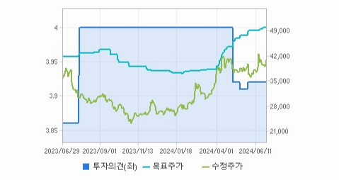 현대로템 주가와 경제 파급 효과
