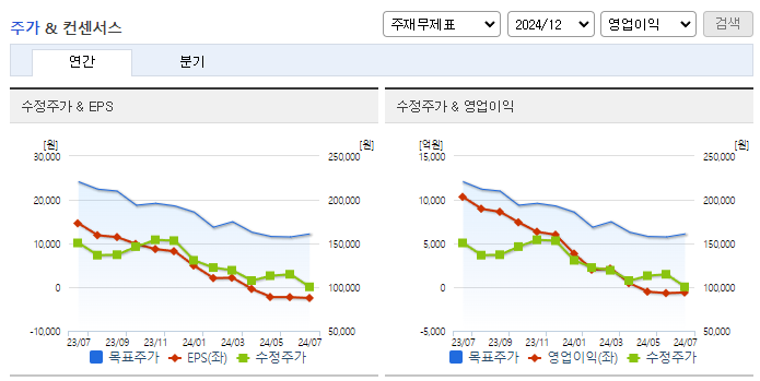 롯데케미칼_컨센서스