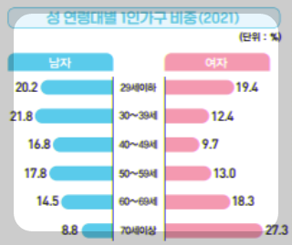 1인가구 통계
