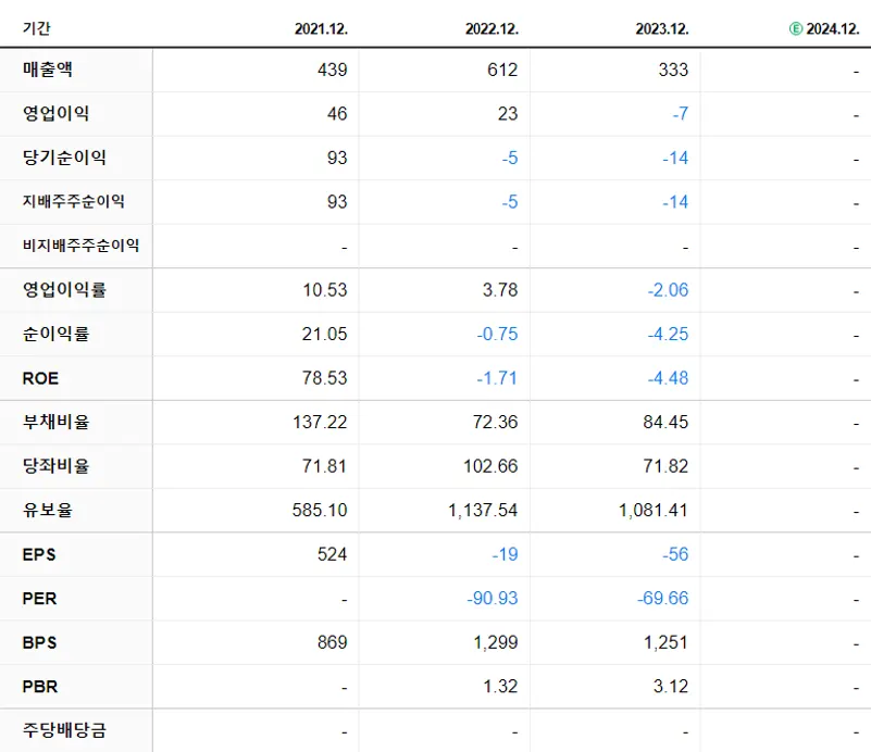 태성 재무제표