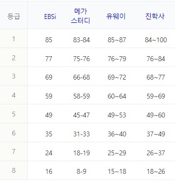 국어(언어와매체) / 국어(화법과작문)