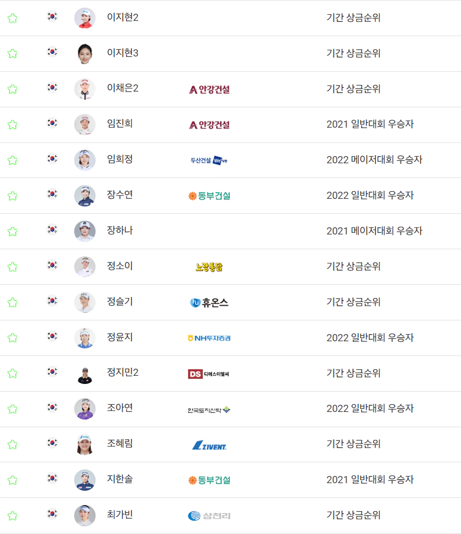 SK쉴더스SK텔레콤챔피언십 출전선수