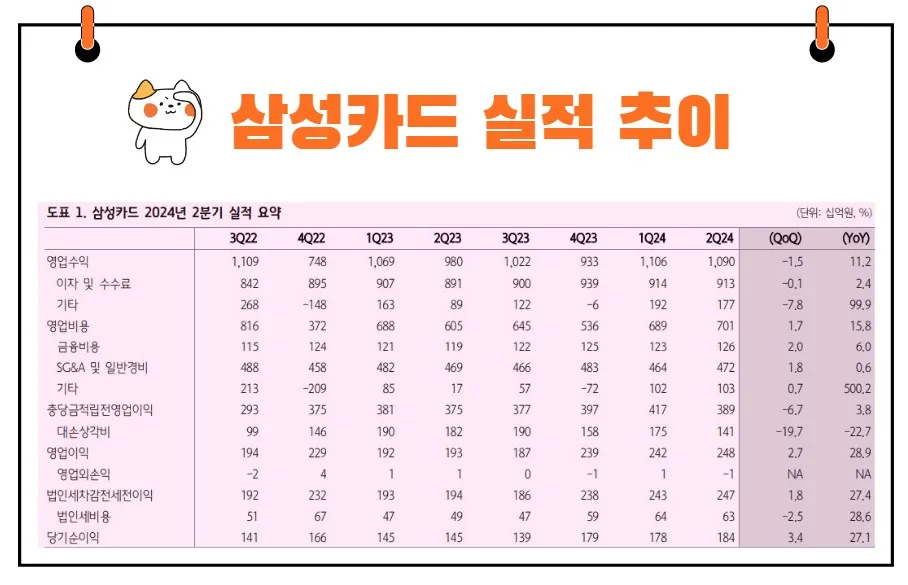 삼성카드 실적