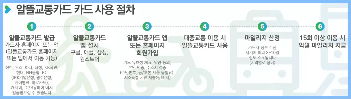 ์นด๋์ฌ์ฉ๋ฐฉ๋ฒ