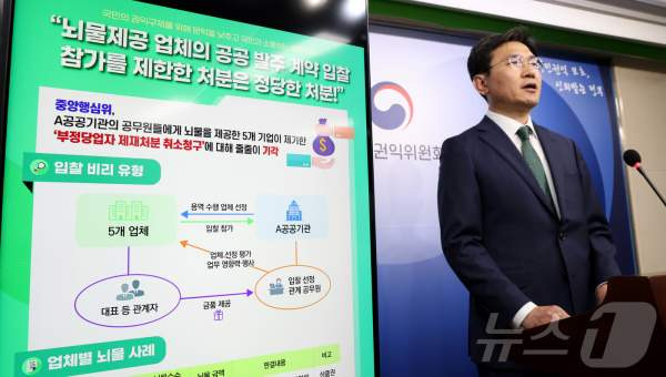 뇌물제공 입찰 제한 정당: 중앙행심위 기각 결정의 법적 의미와 시사점
