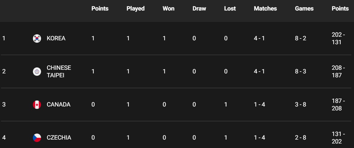 surdimancup-result