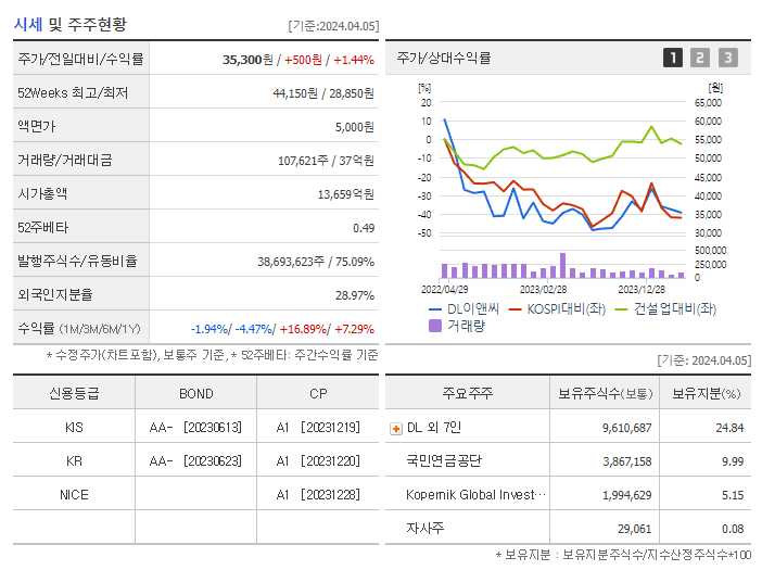 DL이앤씨_기업개요